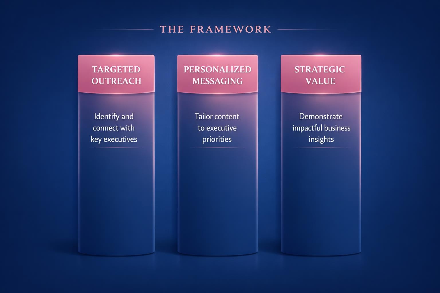 Executive Engagement in ABS: 7 Strategies the Top Revenue Teams Use in 2026