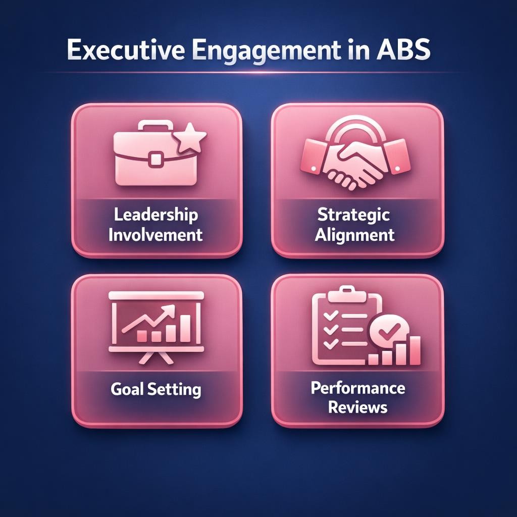 Executive Engagement in ABS — key stats, steps and framework infographic for B2B revenue teams | Revspire