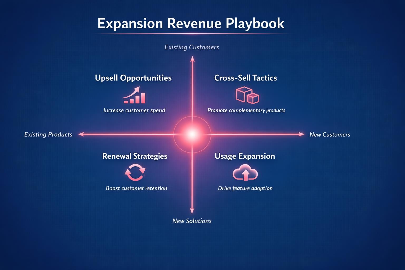 Expansion Revenue Playbook: 7 Strategies the Top Revenue Teams Use in 2026 — infographic guide for B2B sales and revenue teams | Revspire