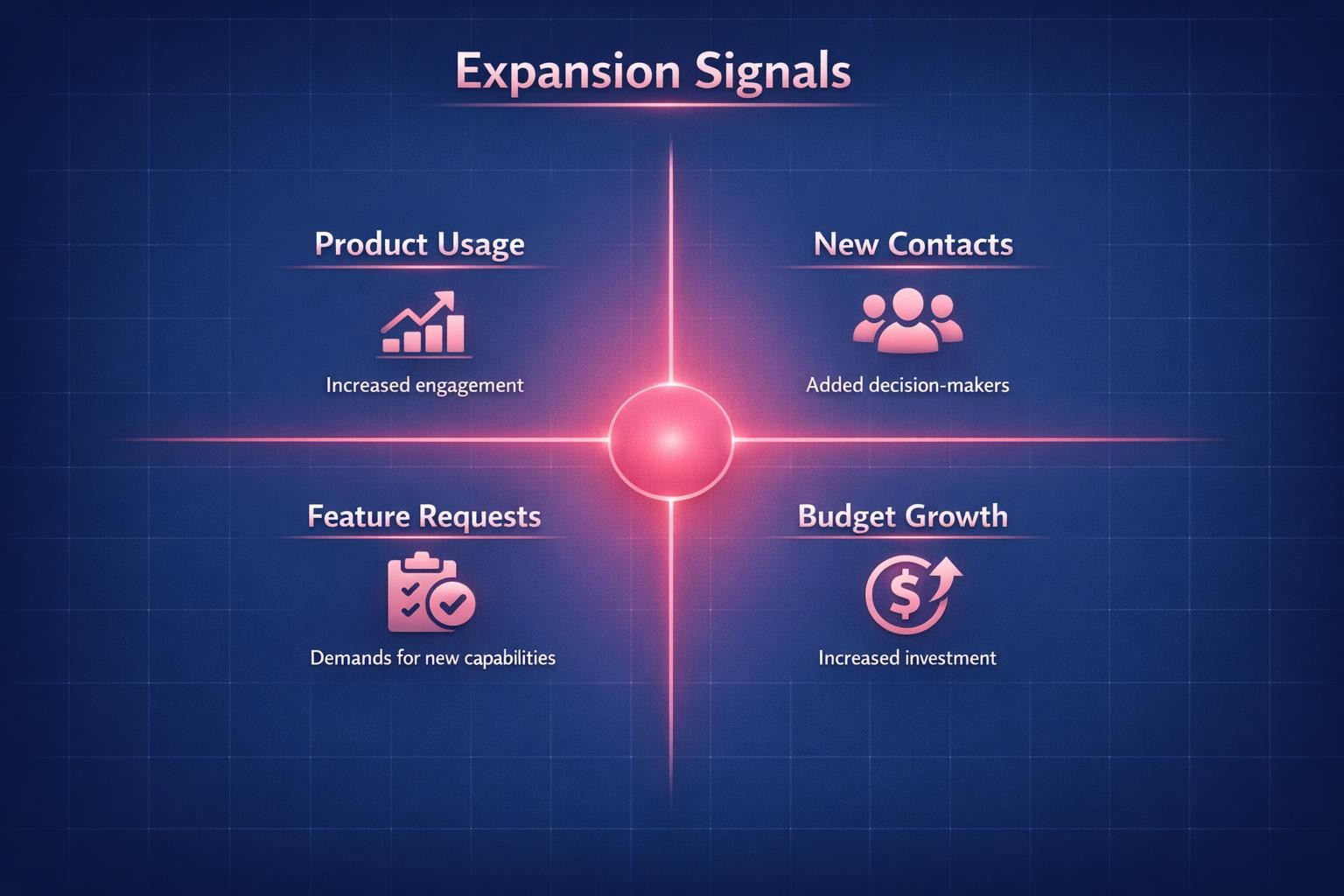 Expansion Signals: 7 Strategies the Top Revenue Teams Use in 2026 — infographic guide for B2B sales and revenue teams | Revspire