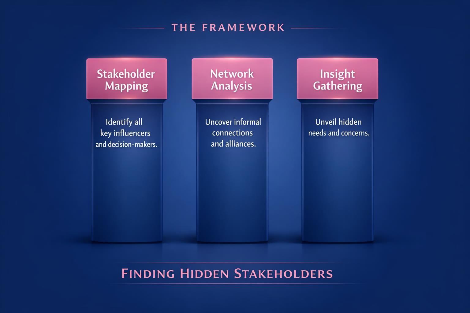 Finding Hidden Stakeholders: 7 Strategies the Top Revenue Teams Use in 2026