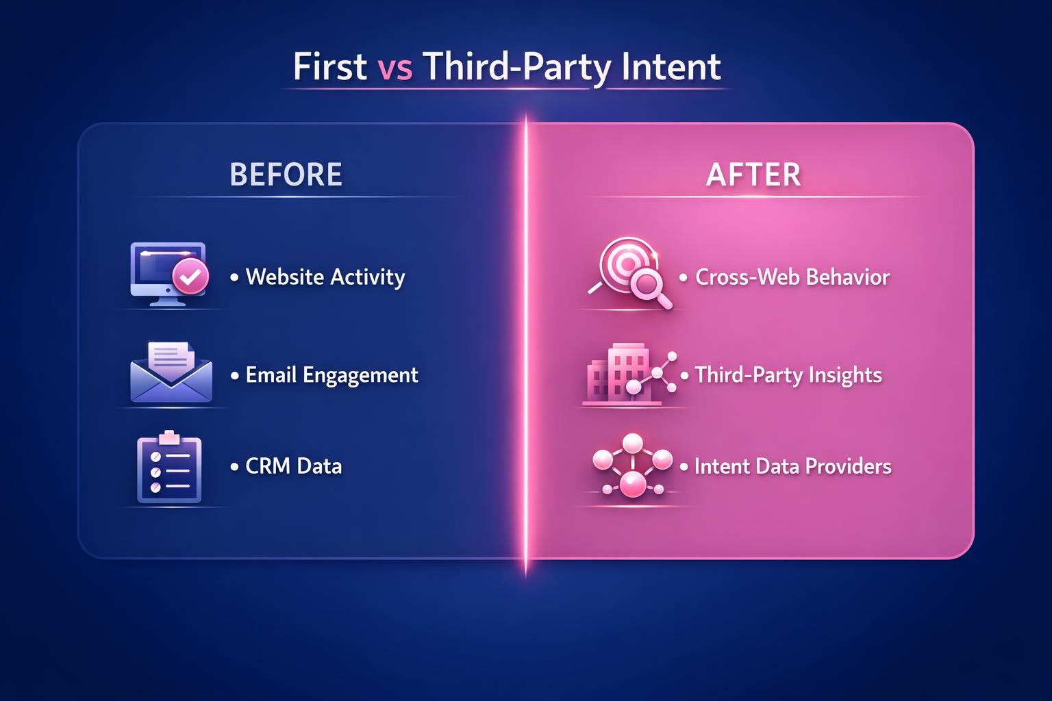 First vs Third-Party Intent: 7 Strategies the Top Revenue Teams Use in 2026