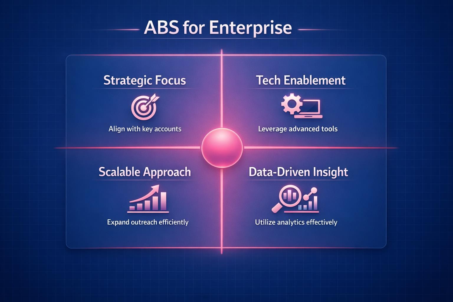How to Improve ABS for Enterprise and Close More B2B Deals in 2026