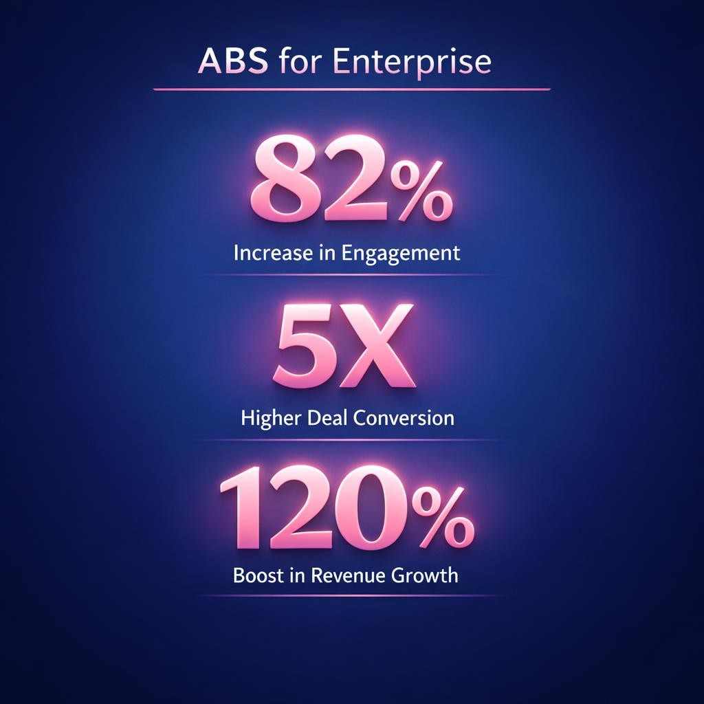 ABS for Enterprise — key stats, steps and framework infographic for B2B revenue teams | Revspire