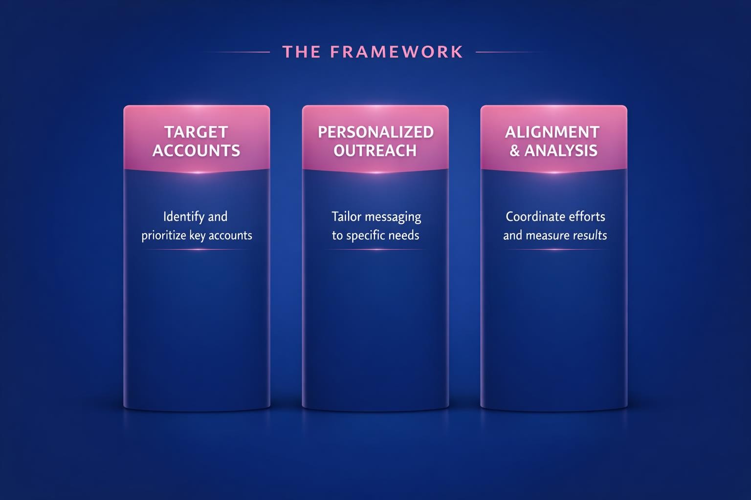 How to Improve Account-Based Selling Strategy and Close More B2B Deals in 2026