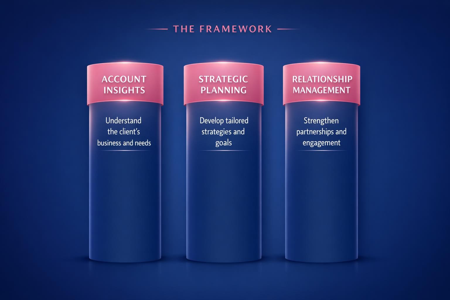 How to Improve Account Planning and Close More B2B Deals in 2026 — infographic guide for B2B sales and revenue teams | Revspire