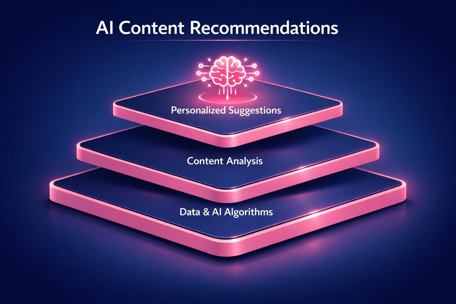 How to Improve AI Content Recommendations and Close More B2B Deals in 2026