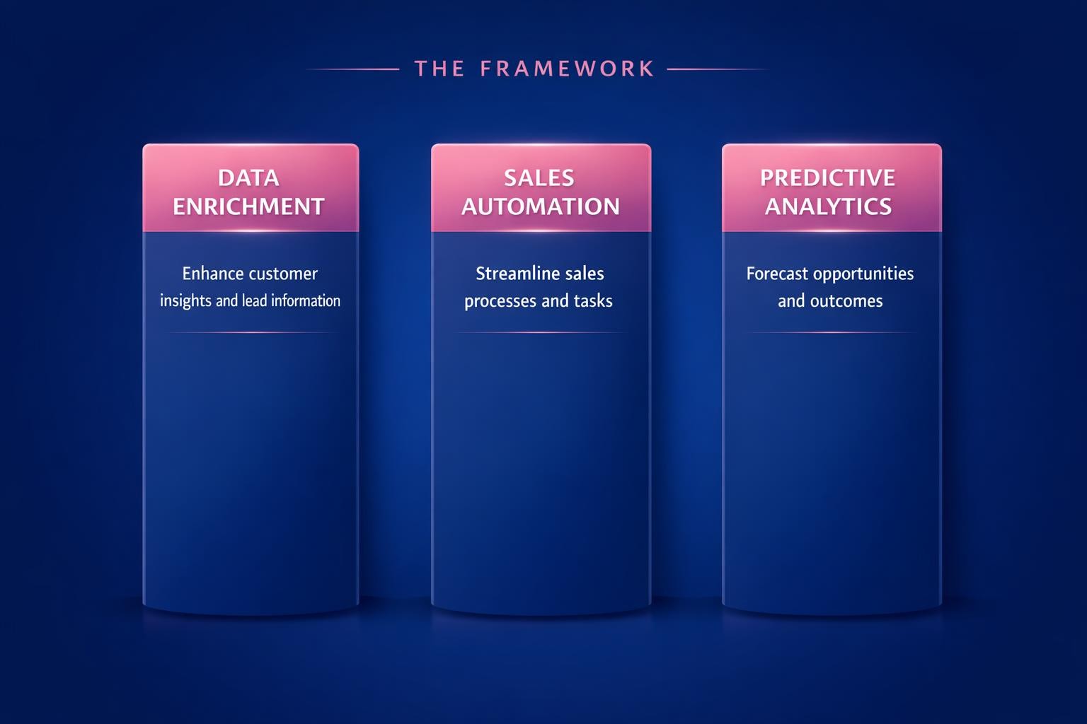 How to Improve AI for B2B Sales Teams and Close More B2B Deals in 2026