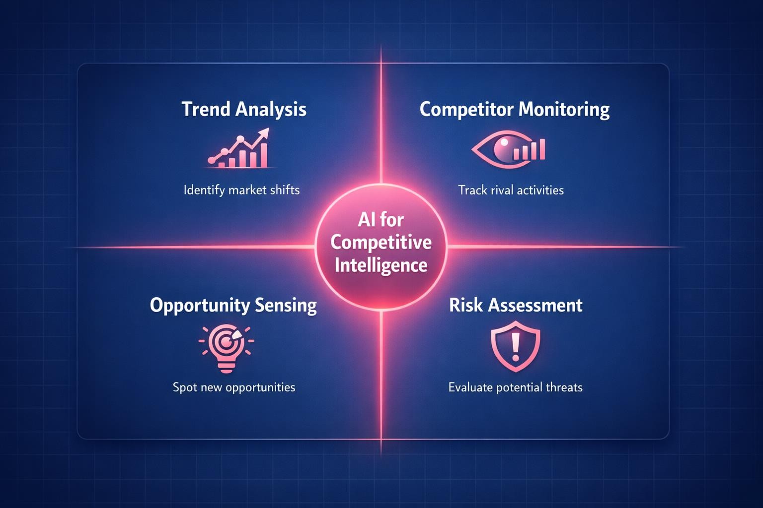 How to Improve AI for Competitive Intelligence and Close More B2B Deals in 2026