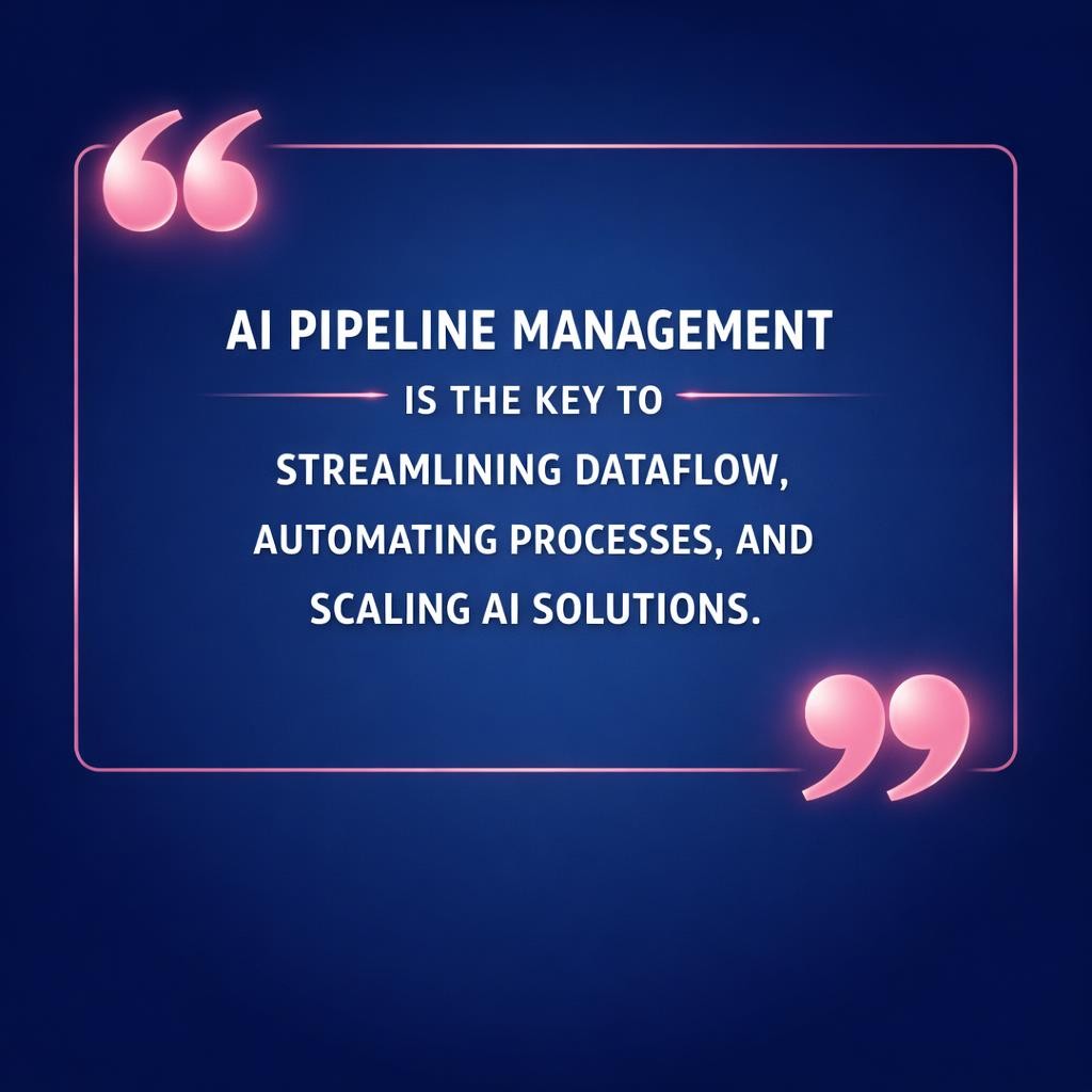 AI Pipeline Management — key stats, steps and framework infographic for B2B revenue teams | Revspire