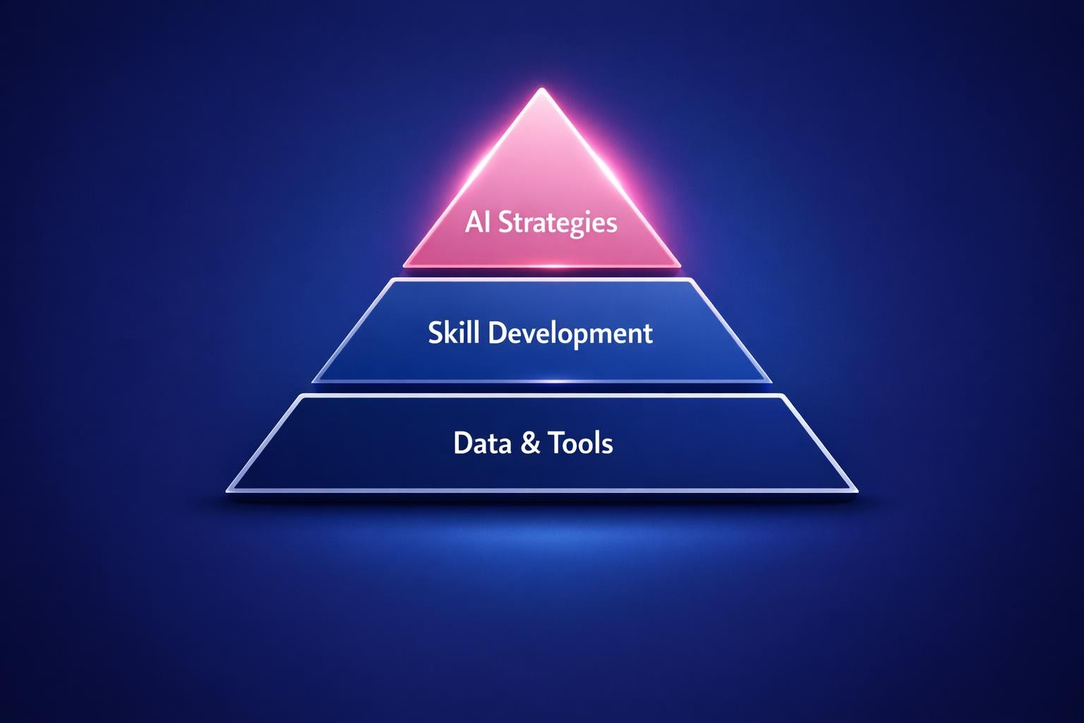 How to Improve AI Sales Training and Close More B2B Deals in 2026