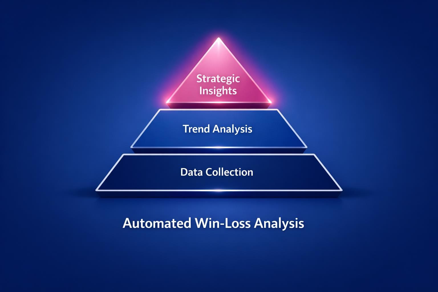 How to Improve Automated Win-Loss Analysis and Close More B2B Deals in 2026 — infographic guide for B2B sales and revenue teams | Revspire