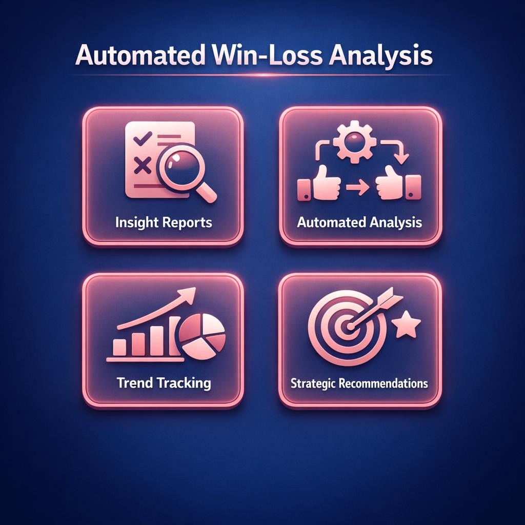 Automated Win-Loss Analysis — key stats, steps and framework infographic for B2B revenue teams | Revspire