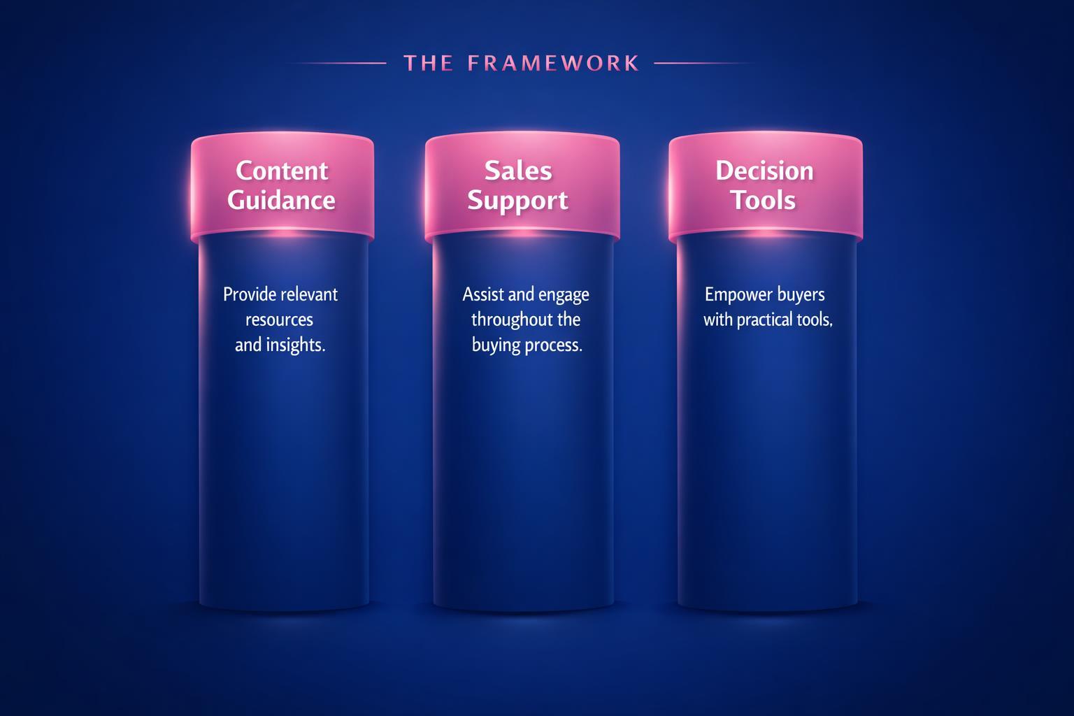 How to Improve Buyer Enablement Strategy and Close More B2B Deals in 2026