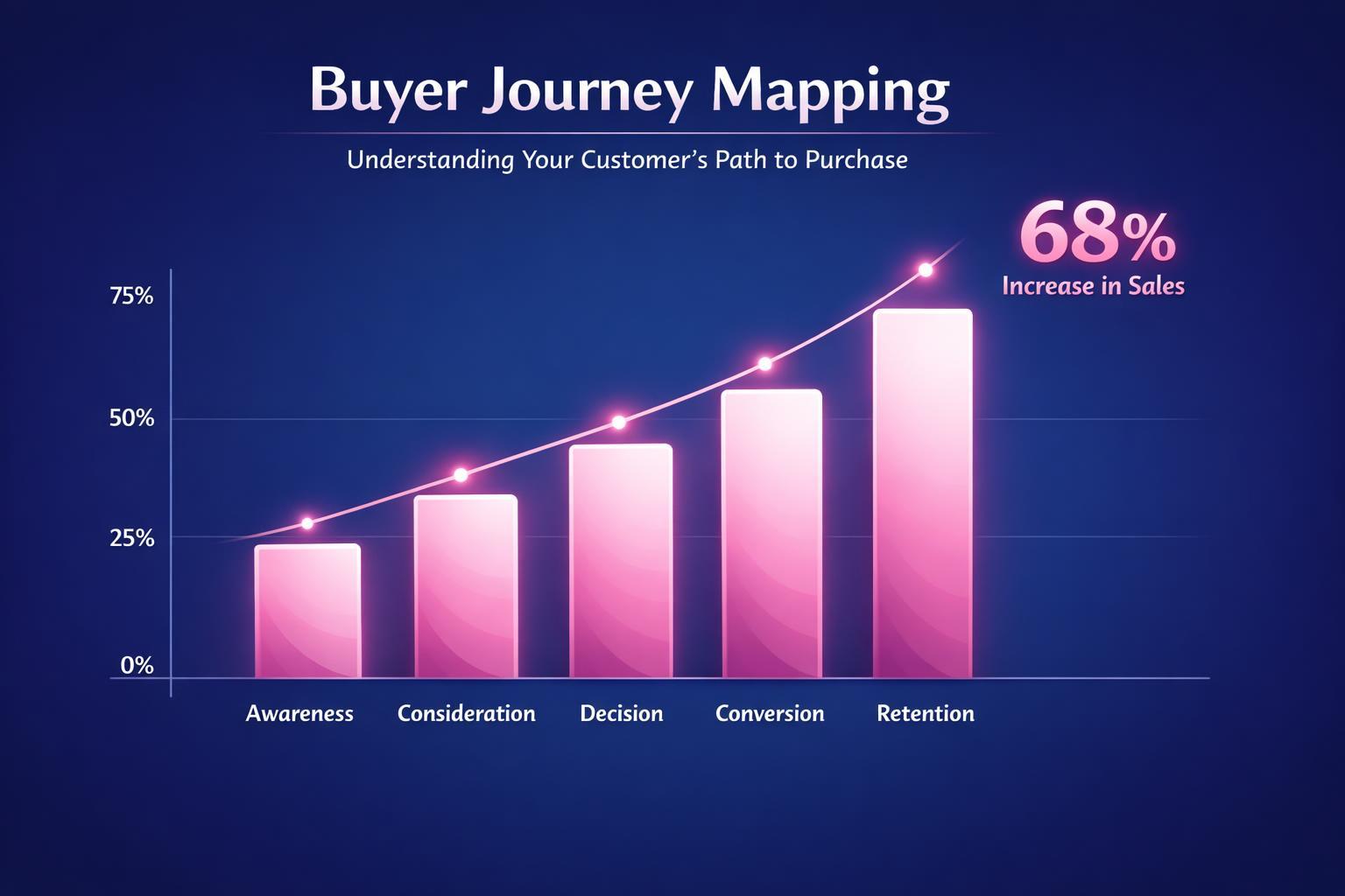 How to Improve Buyer Journey Mapping and Close More B2B Deals in 2026