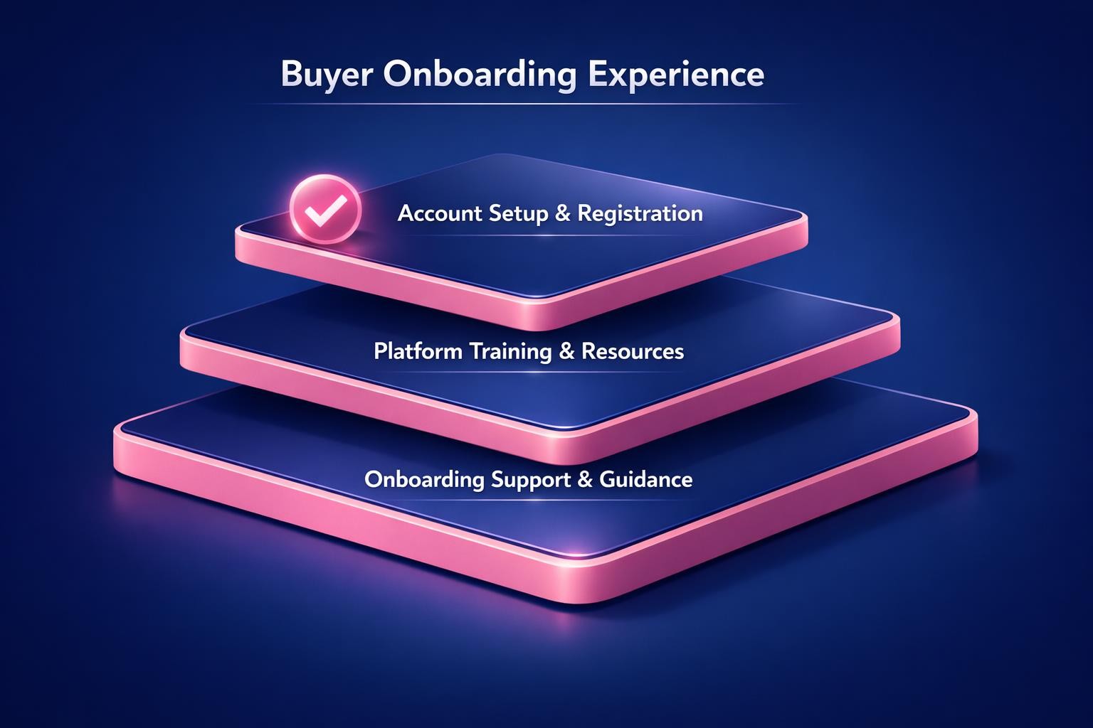 How to Improve Buyer Onboarding Experience and Close More B2B Deals in 2026 — infographic guide for B2B sales and revenue teams | Revspire