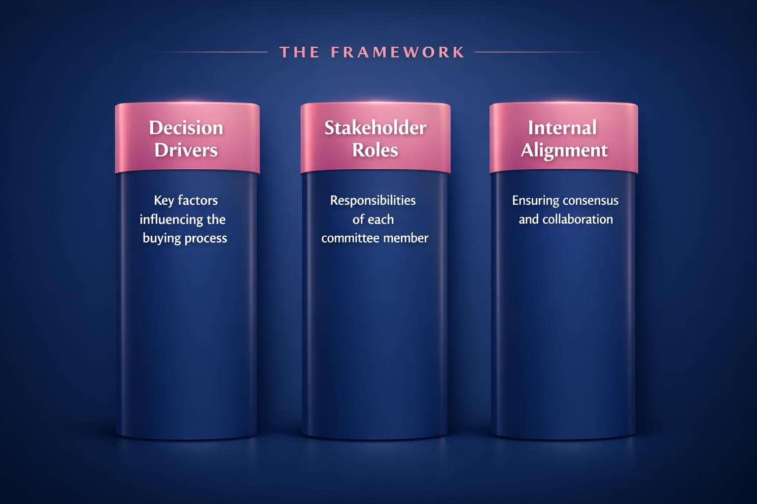 How to Improve Buying Committee Dynamics and Close More B2B Deals in 2026