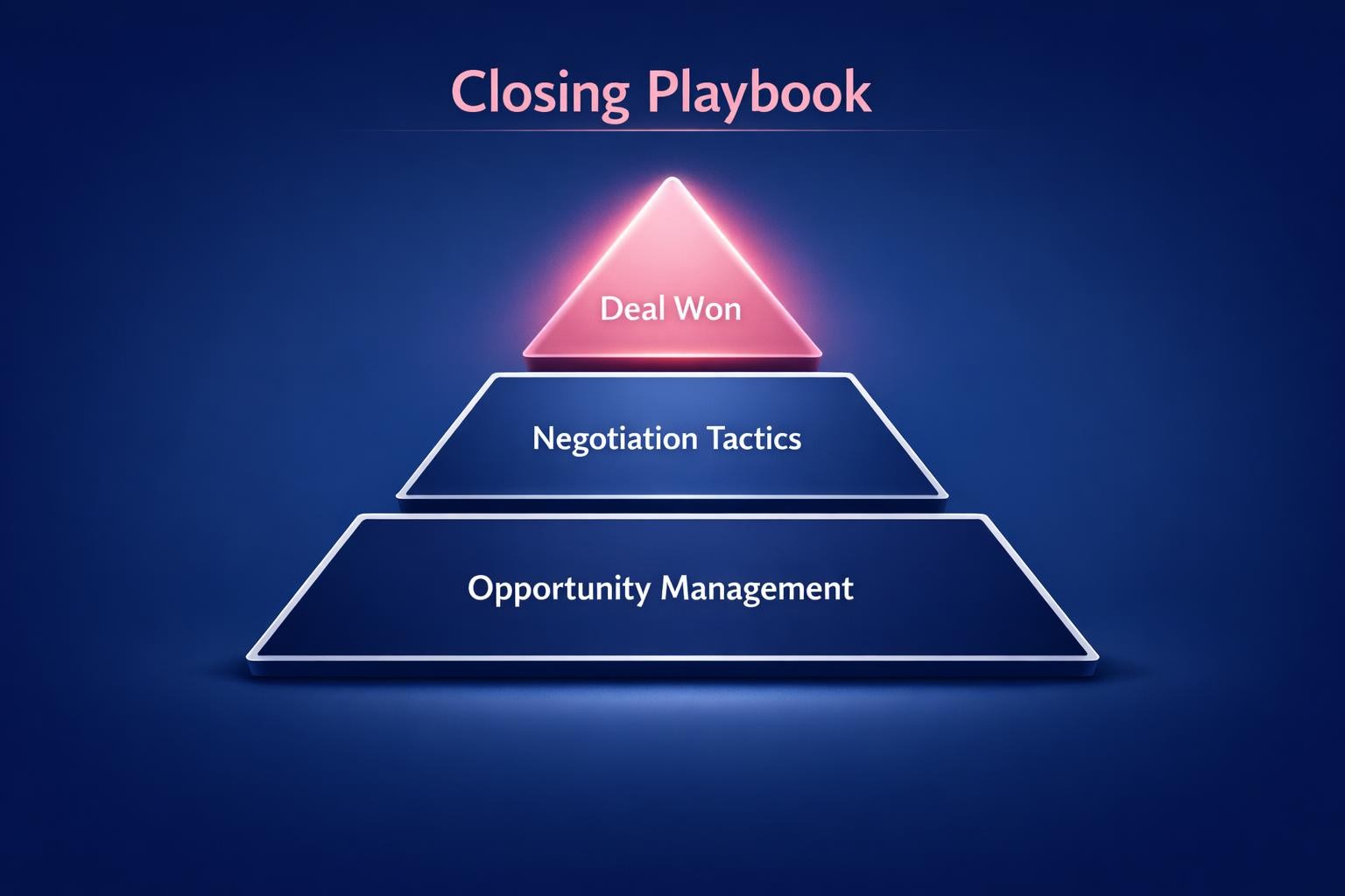 How to Improve Closing Playbook and Close More B2B Deals in 2026