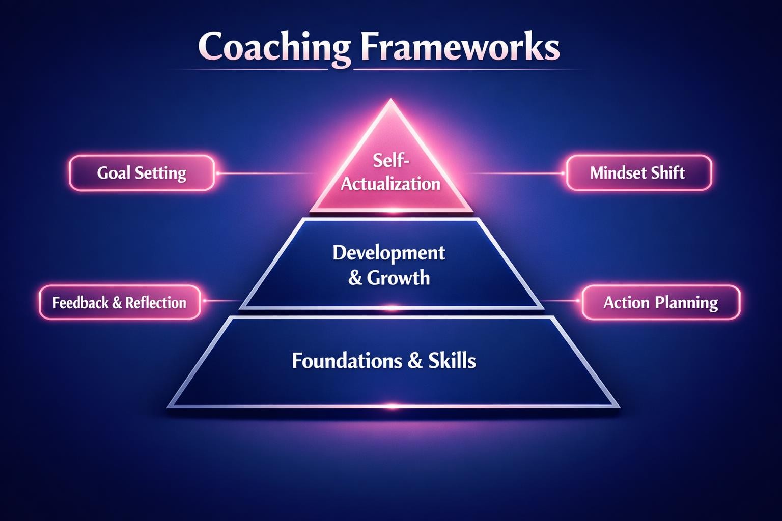 How to Improve Coaching Frameworks and Close More B2B Deals in 2026