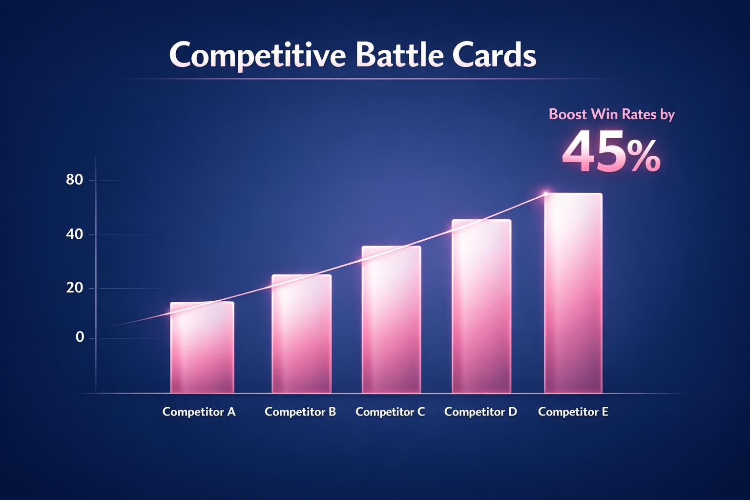 How to Improve Competitive Battle Cards and Close More B2B Deals in 2026