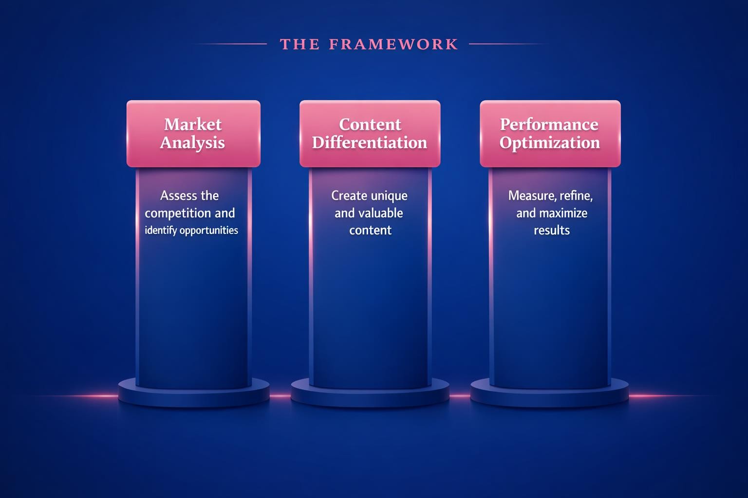 How to Improve Competitive Content Strategy and Close More B2B Deals in 2026