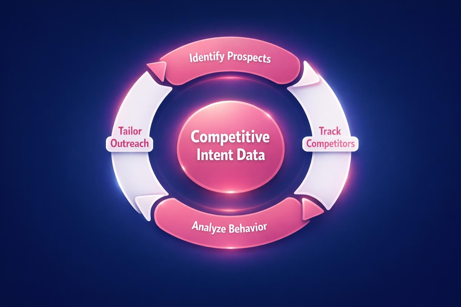 How to Improve Competitive Intent Data and Close More B2B Deals in 2026
