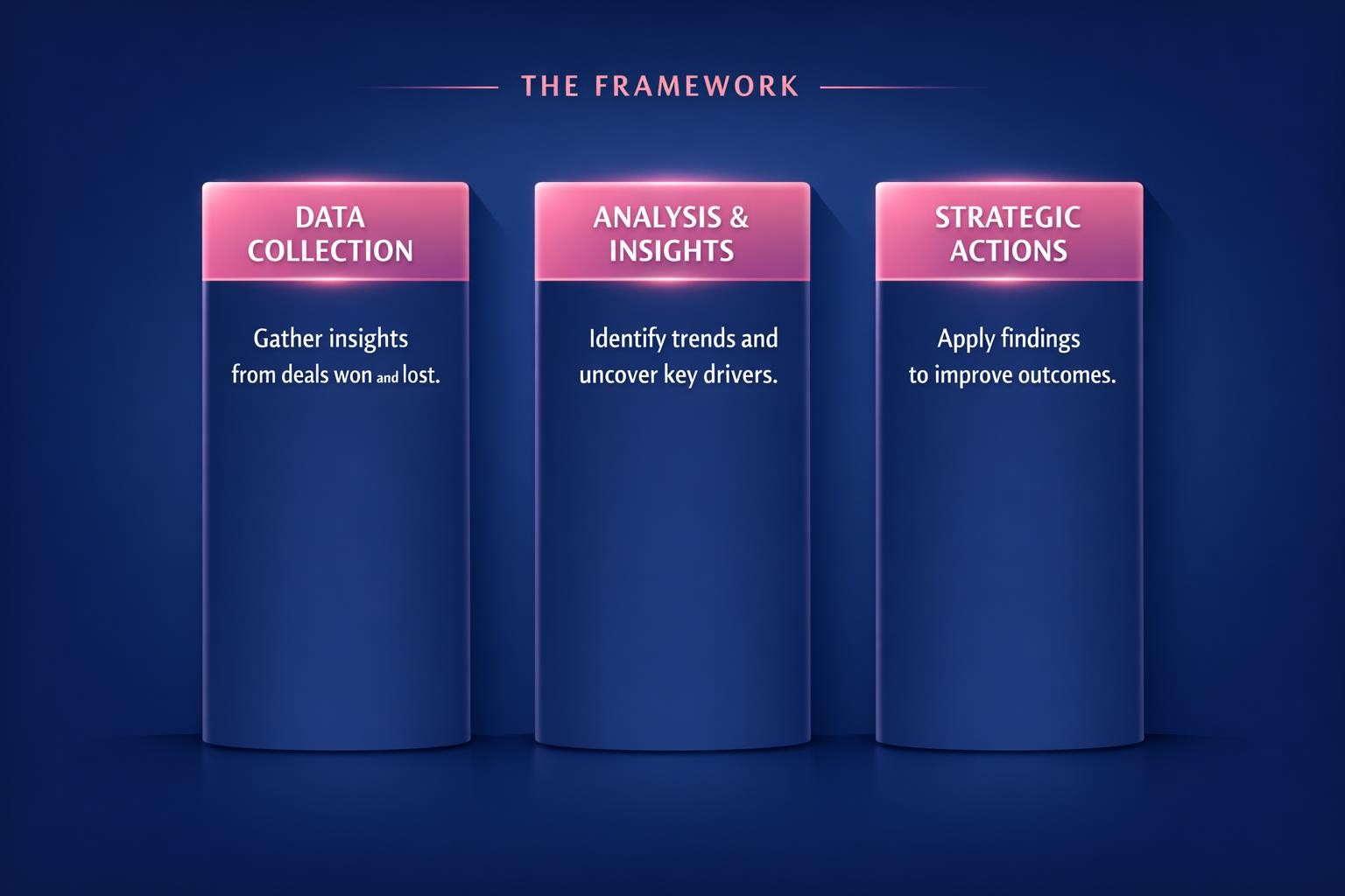 How to Improve Competitive Win-Loss Data and Close More B2B Deals in 2026