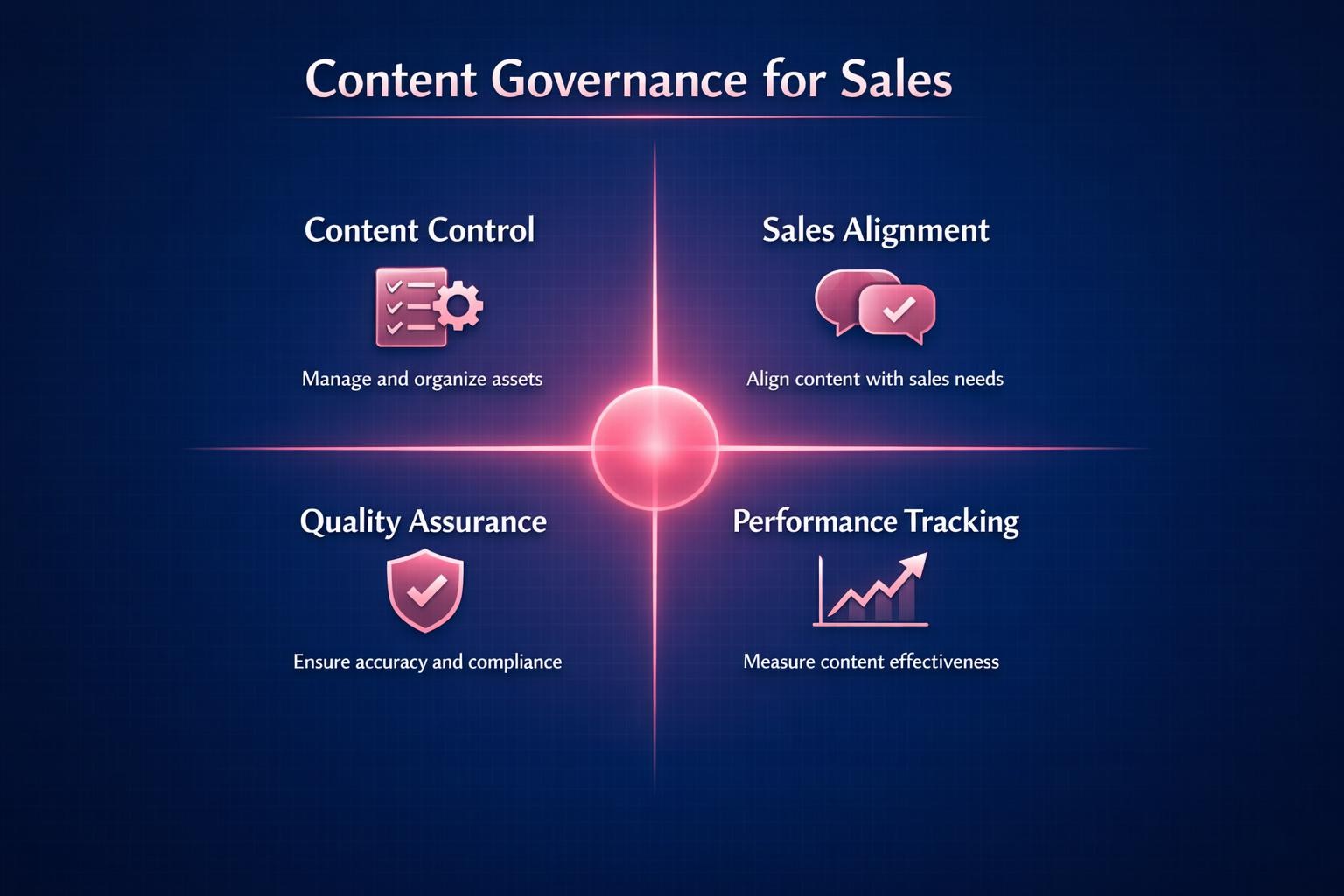 How to Improve Content Governance for Sales and Close More B2B Deals in 2026 — infographic guide for B2B sales and revenue teams | Revspire