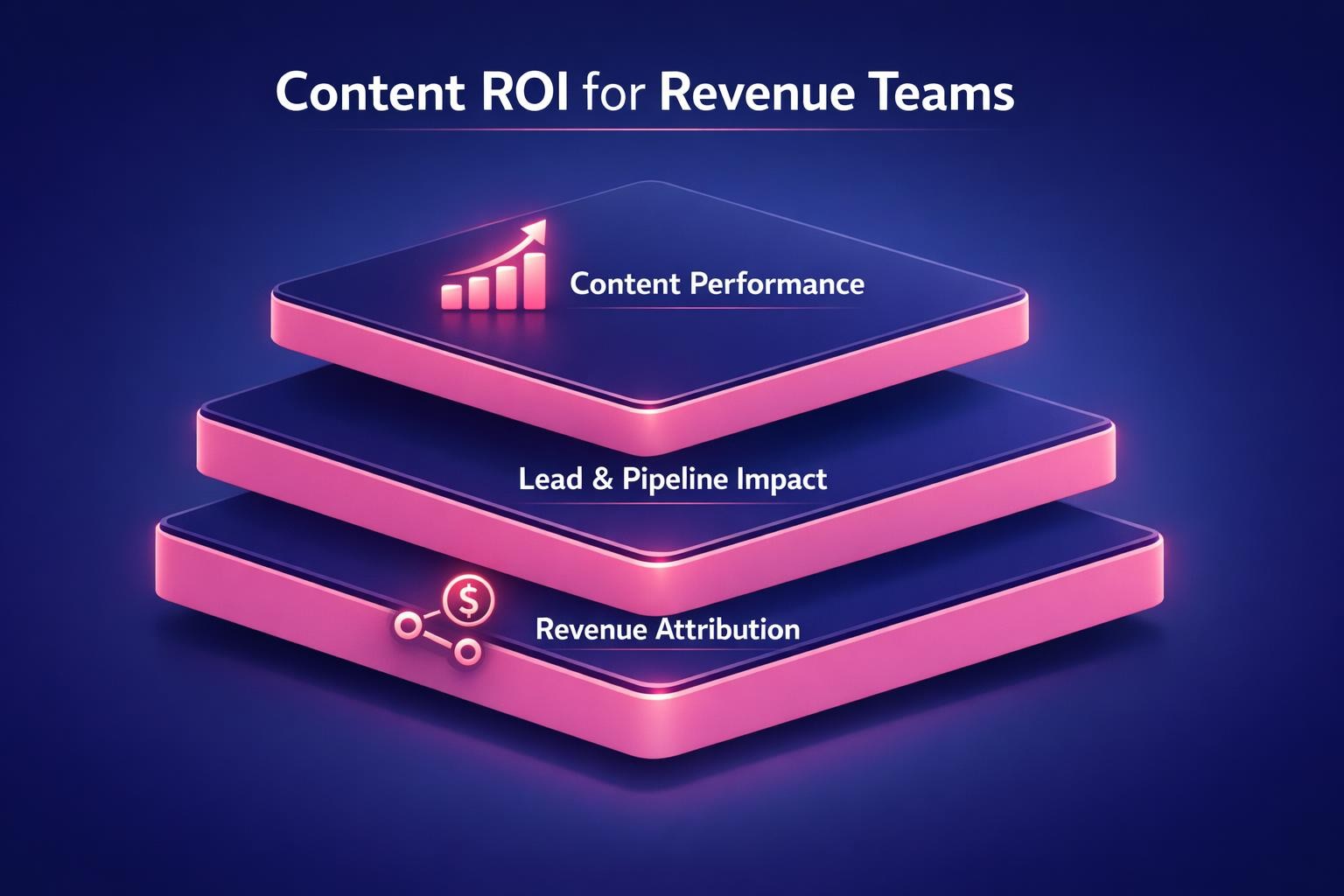 How to Improve Content ROI for Revenue Teams and Close More B2B Deals in 2026