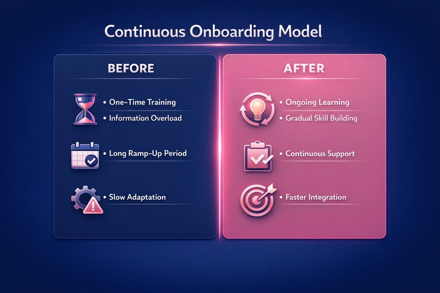 How to Improve Continuous Onboarding Model and Close More B2B Deals in 2026