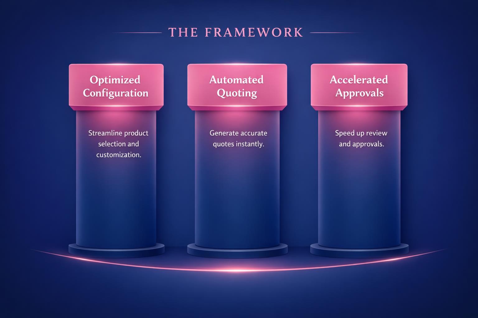 How to Improve CPQ and Deal Velocity and Close More B2B Deals in 2026