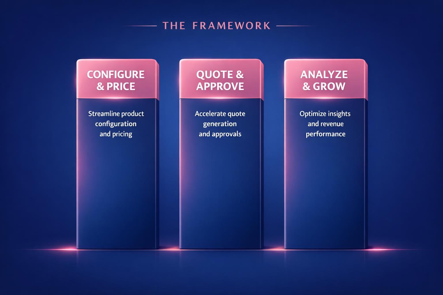 How to Improve CPQ and Revenue Operations and Close More B2B Deals in 2026