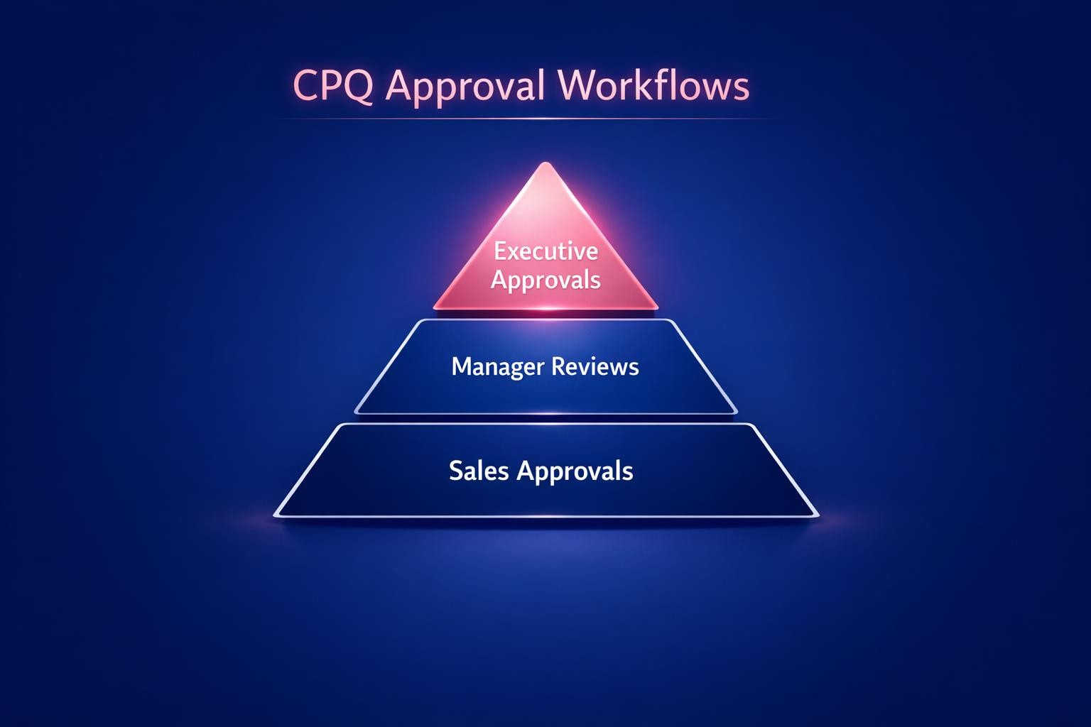 How to Improve CPQ Approval Workflows and Close More B2B Deals in 2026