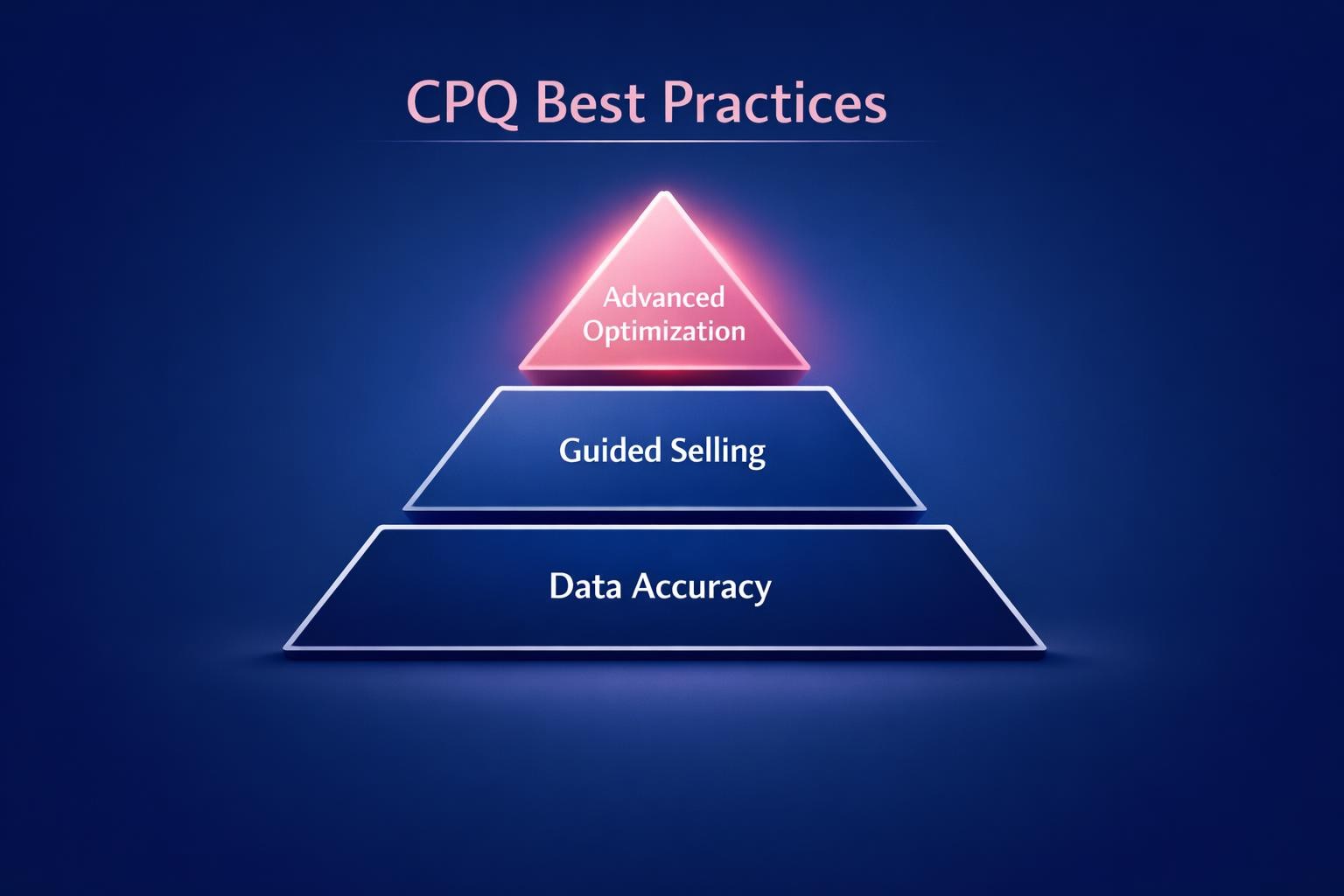 How to Improve CPQ Best Practices and Close More B2B Deals in 2026