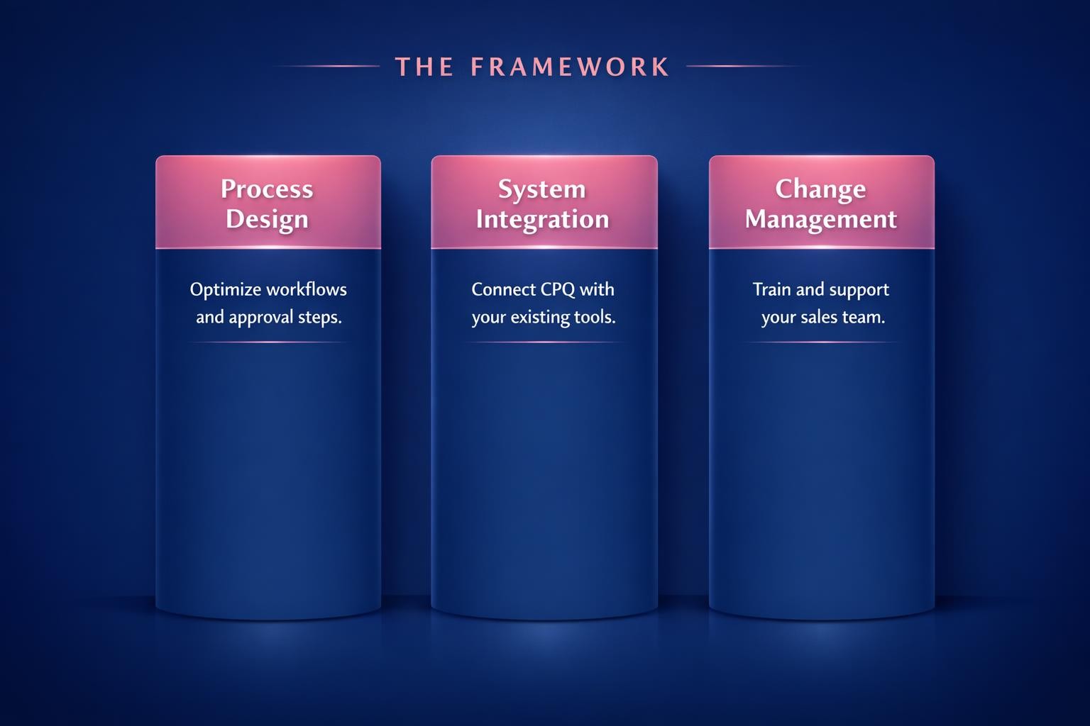 How to Improve CPQ Implementation and Close More B2B Deals in 2026