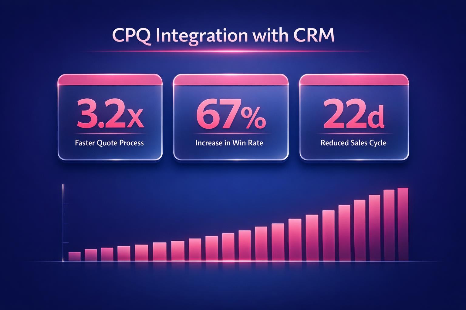 How to Improve CPQ Integration with CRM and Close More B2B Deals in 2026