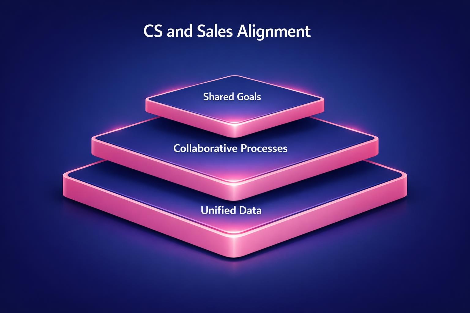 How to Improve CS and Sales Alignment and Close More B2B Deals in 2026