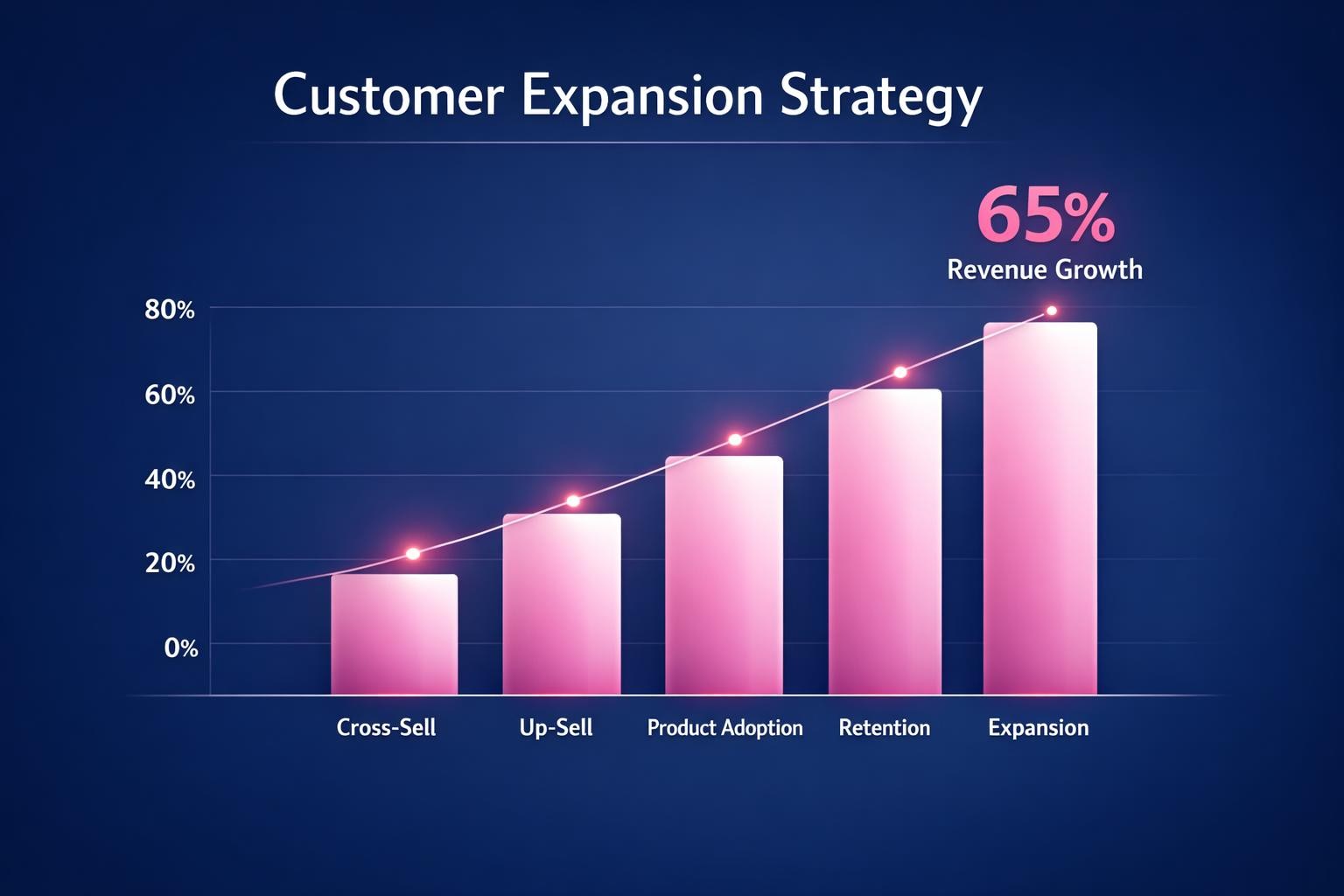 How to Improve Customer Expansion Strategy and Close More B2B Deals in 2026