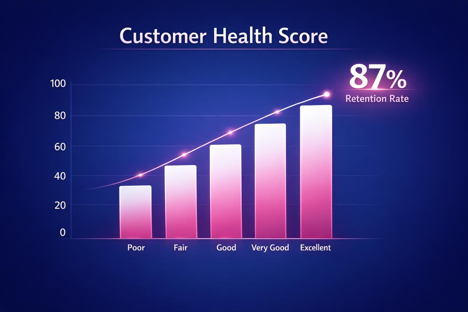 How to Improve Customer Health Score and Close More B2B Deals in 2026