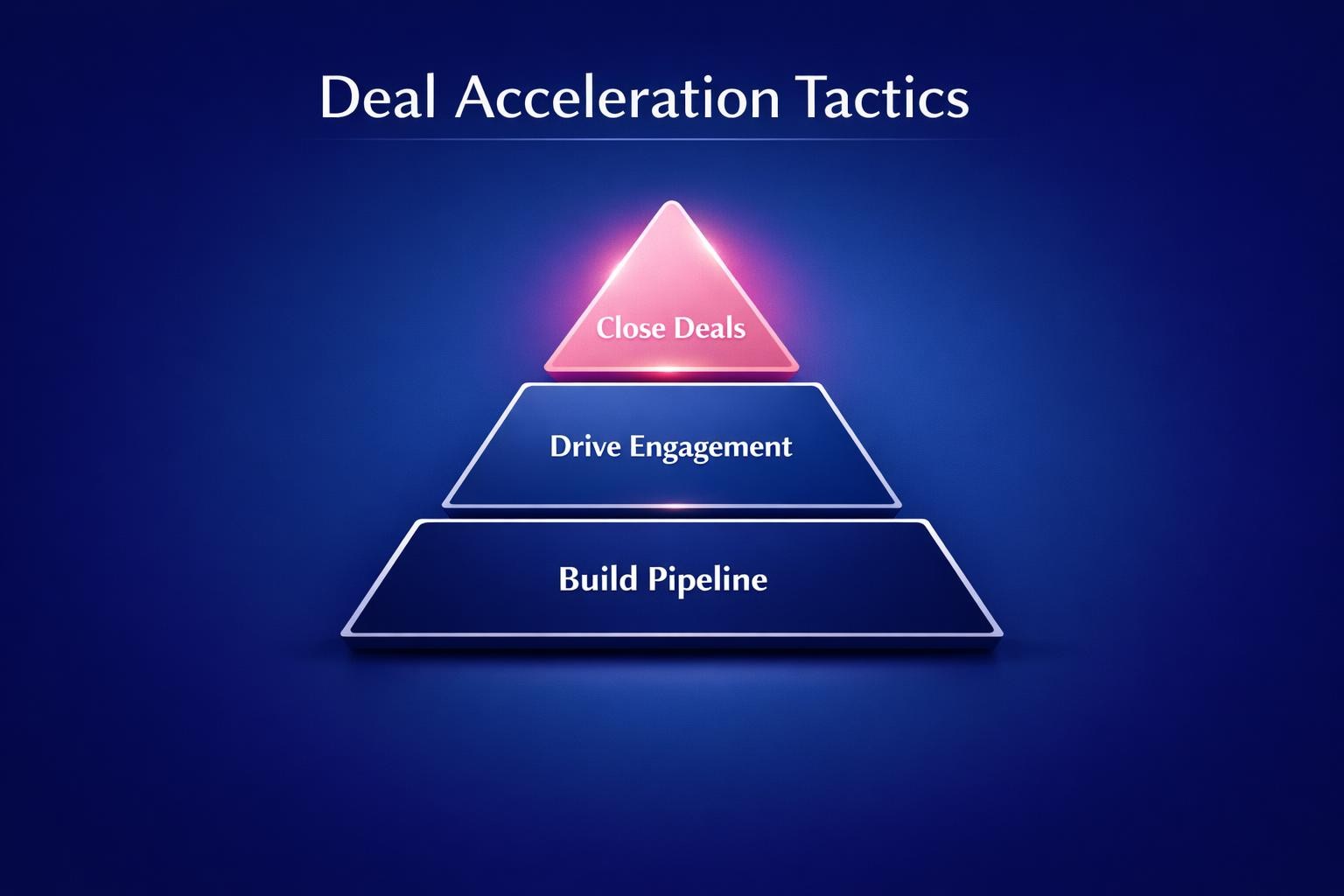 How to Improve Deal Acceleration Tactics and Close More B2B Deals in 2026