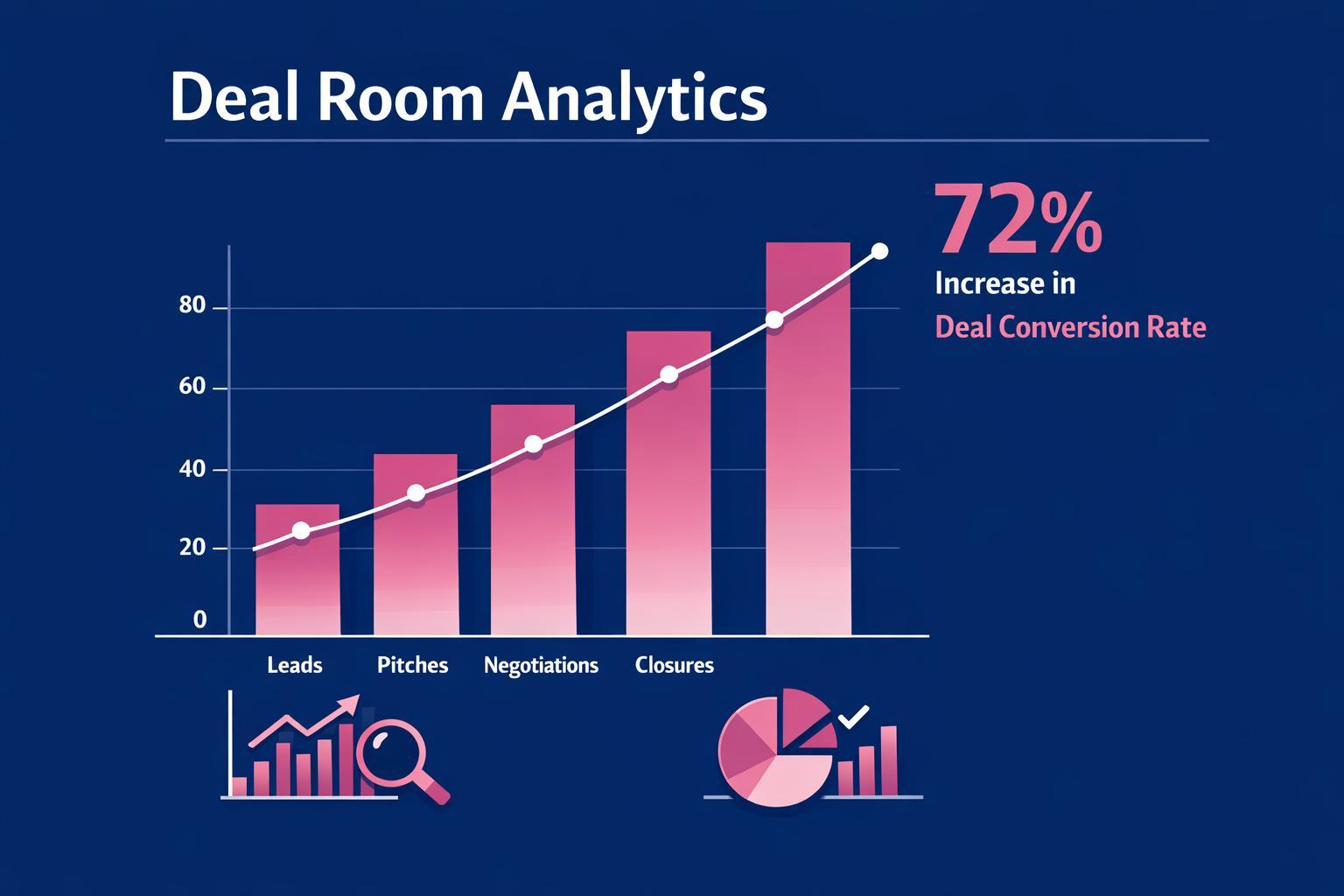 How to Improve Deal Room Analytics and Close More B2B Deals in 2026