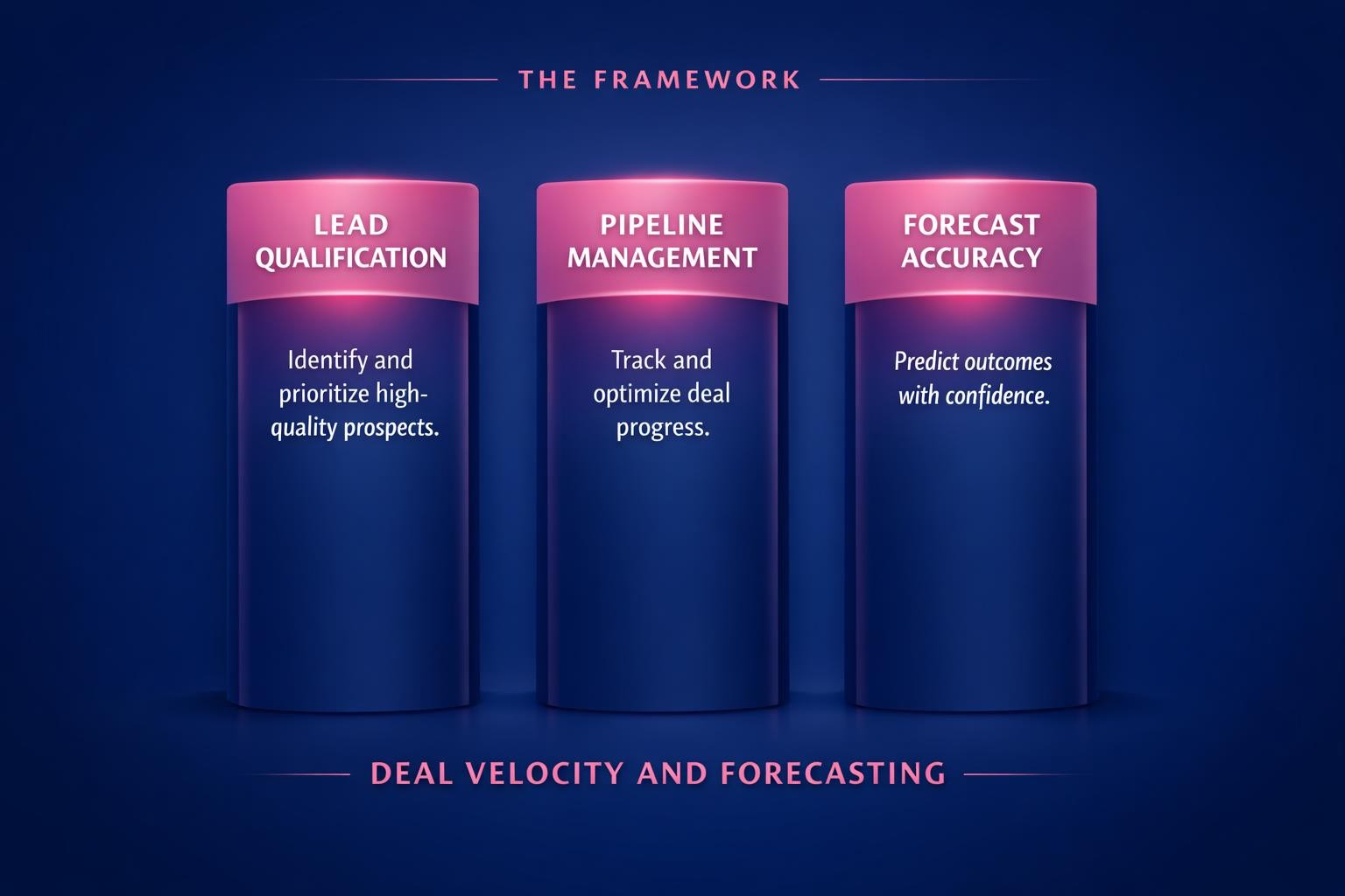 How to Improve Deal Velocity and Forecasting and Close More B2B Deals in 2026