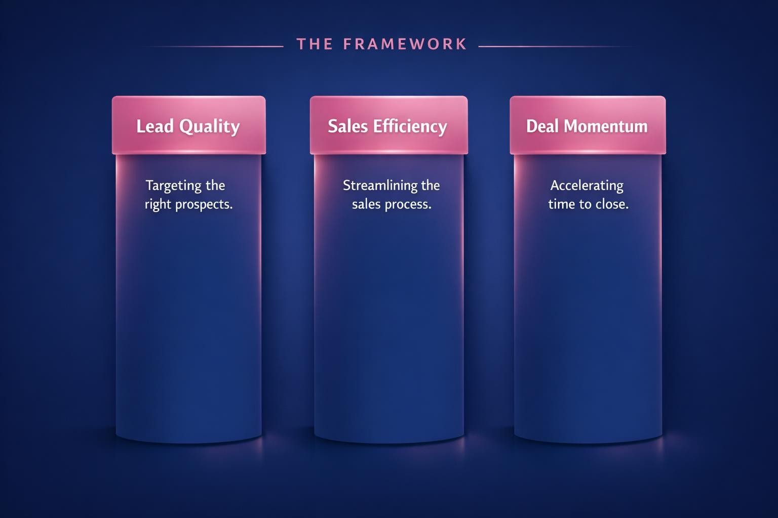 How to Improve Deal Velocity in Enterprise and Close More B2B Deals in 2026