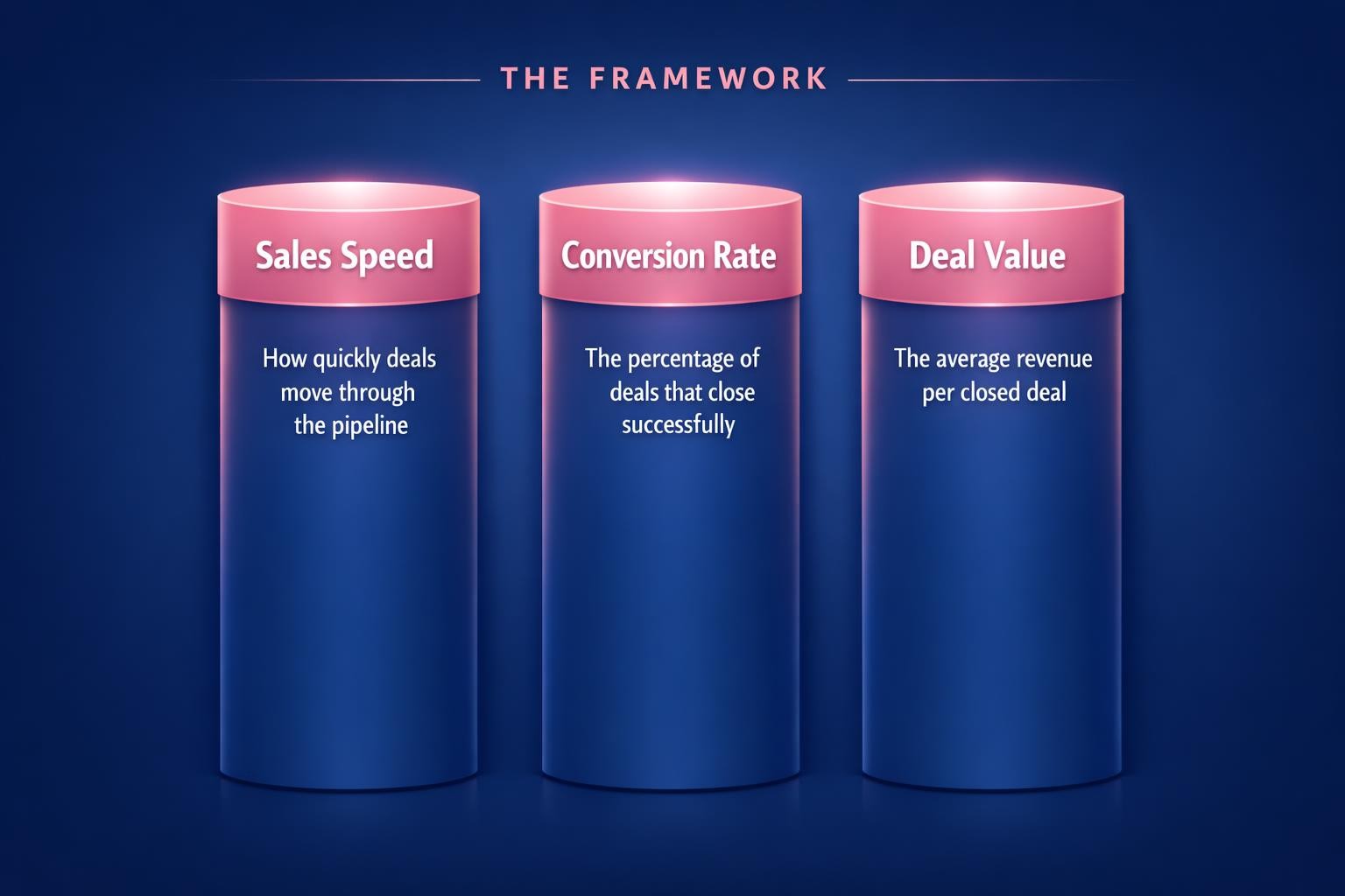 How to Improve Deal Velocity Metrics and Close More B2B Deals in 2026