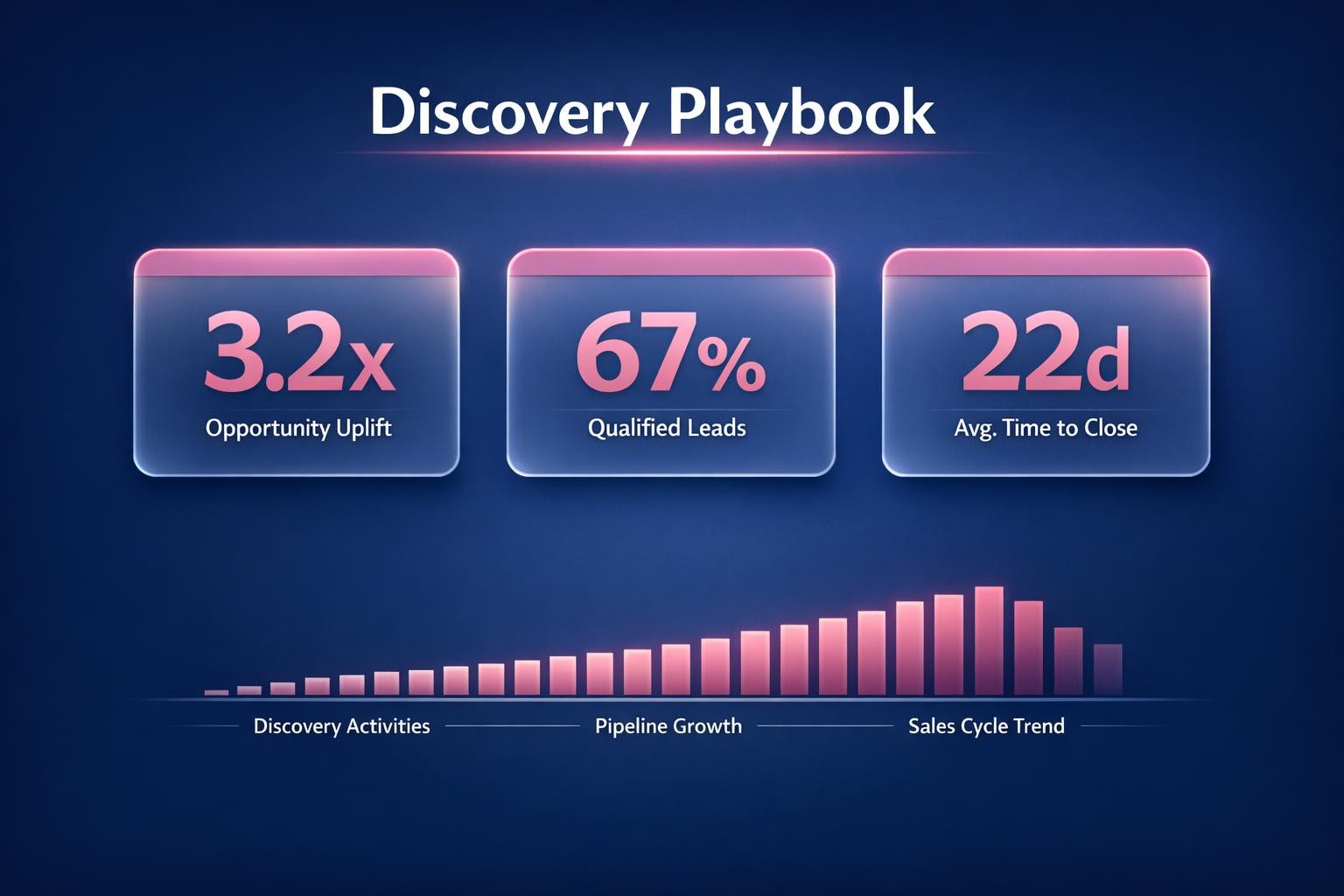 How to Improve Discovery Playbook and Close More B2B Deals in 2026