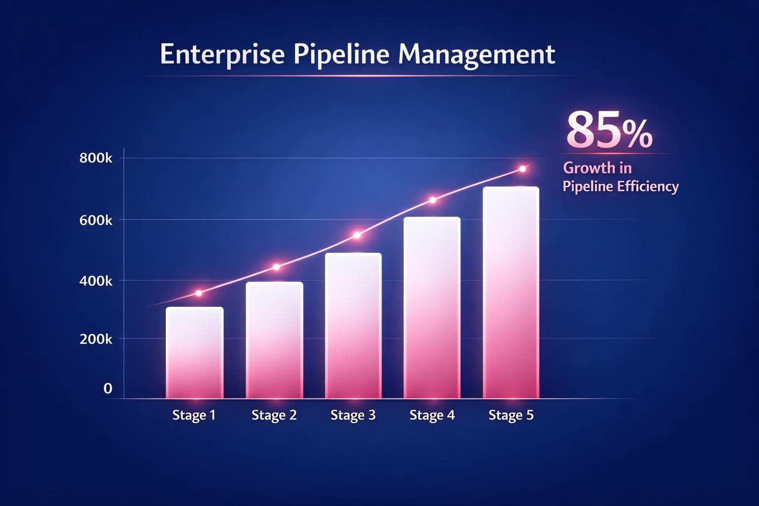 How to Improve Enterprise Pipeline Management and Close More B2B Deals in 2026