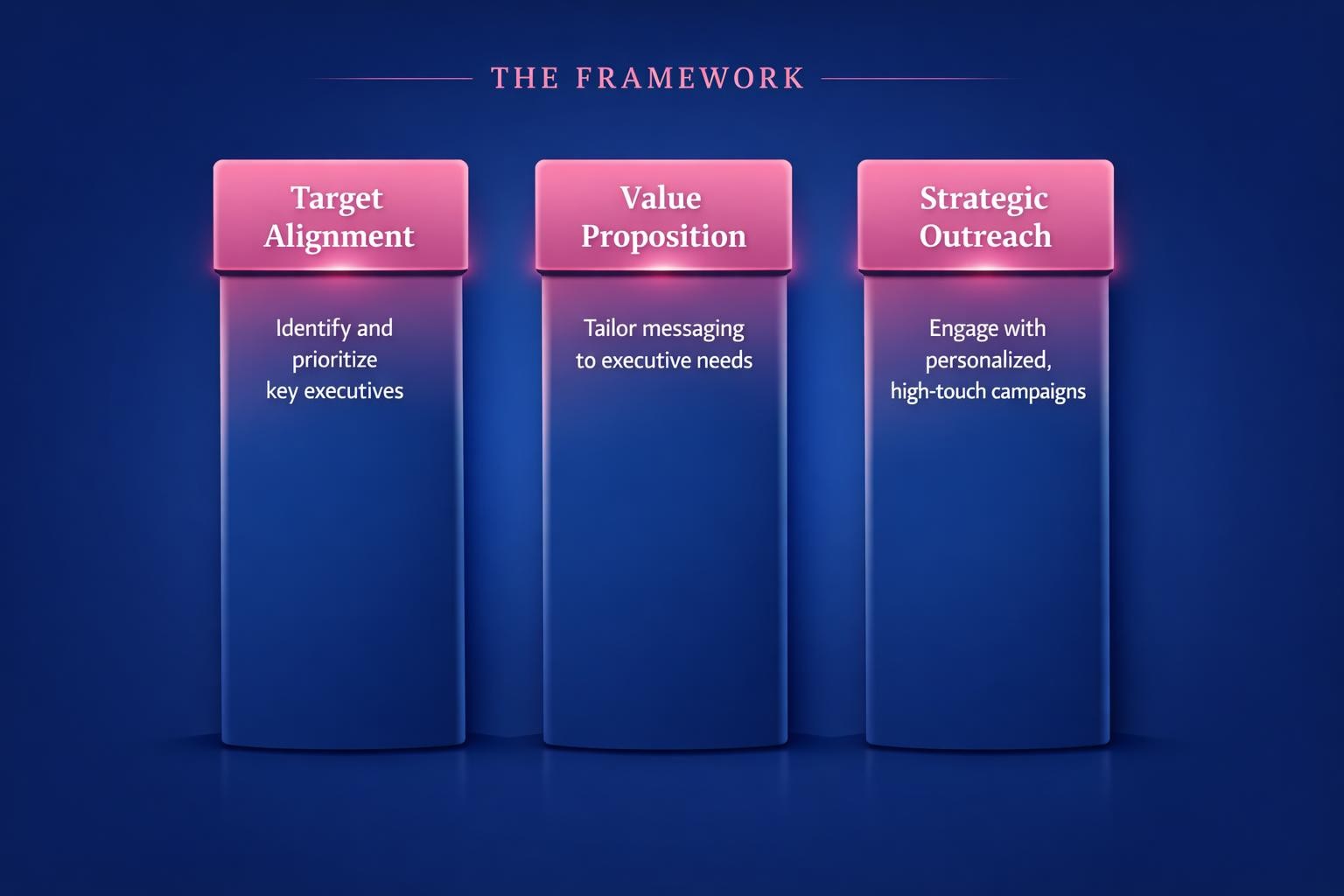 How to Improve Executive Engagement in ABS and Close More B2B Deals in 2026