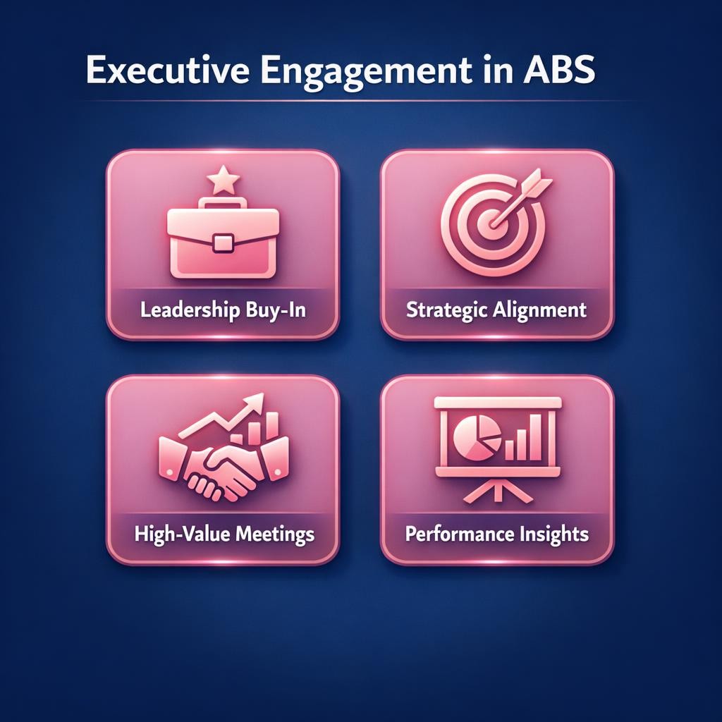 Executive Engagement in ABS — key stats, steps and framework infographic for B2B revenue teams | Revspire