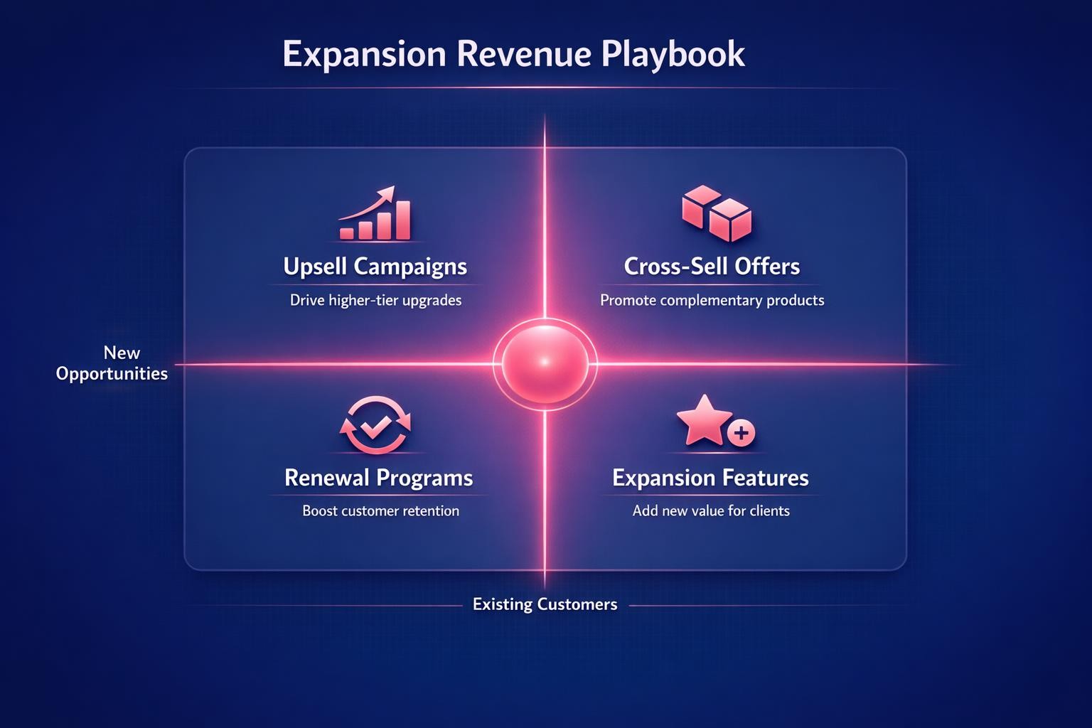 How to Improve Expansion Revenue Playbook and Close More B2B Deals in 2026