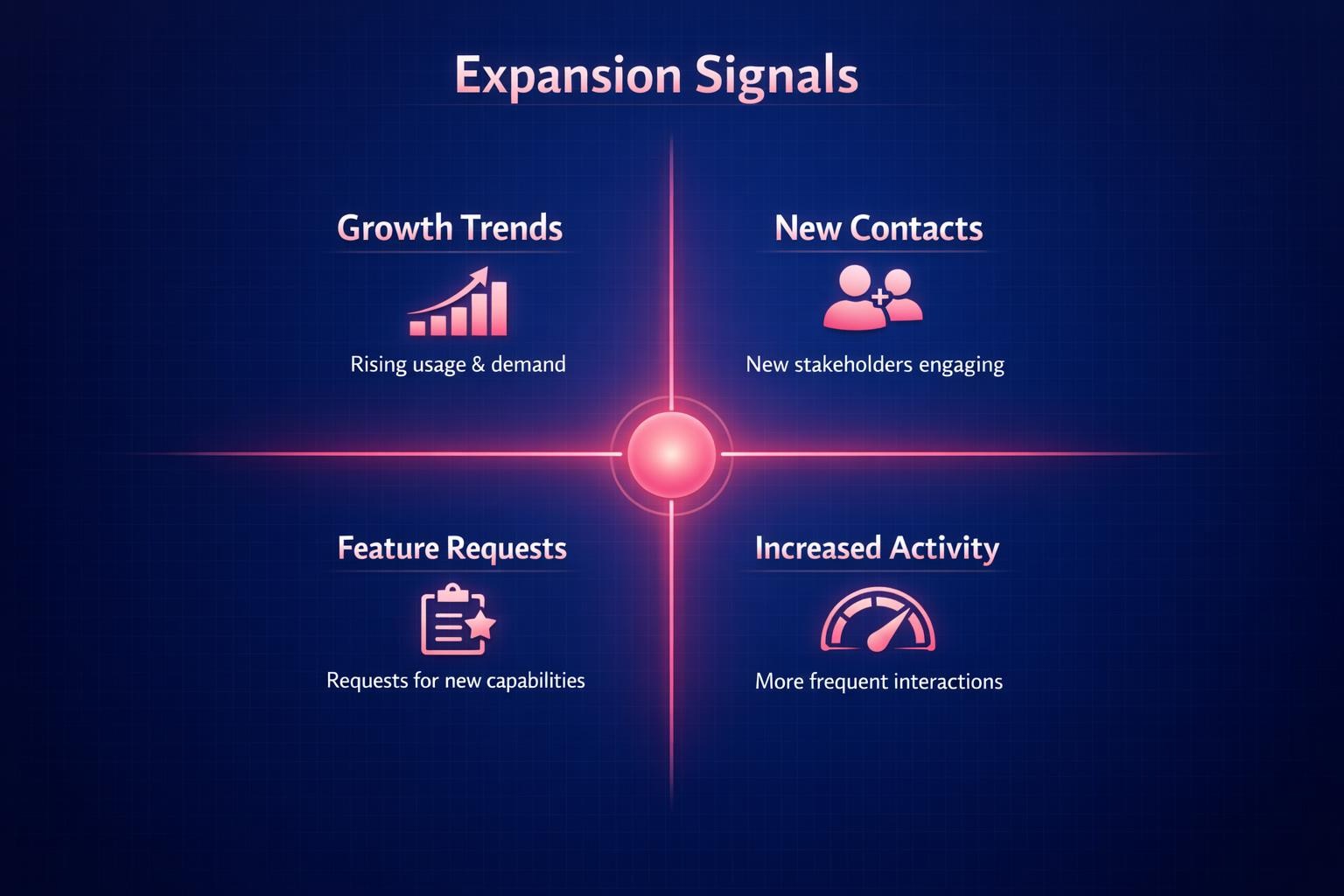 How to Improve Expansion Signals and Close More B2B Deals in 2026